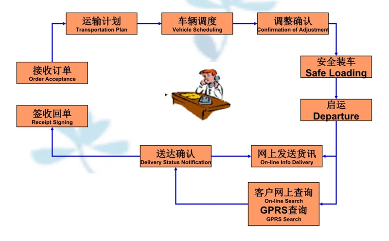 吴江震泽直达宣汉物流公司,震泽到宣汉物流专线